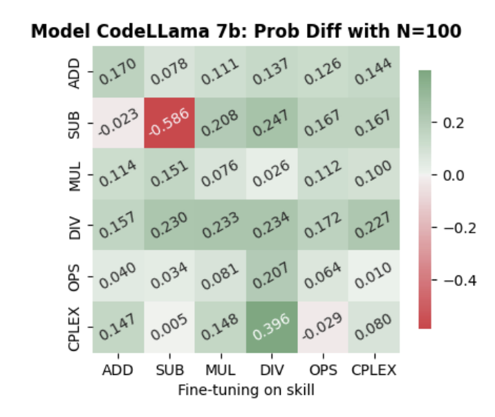 Learning Beyond Pattern Matching? thumbnail