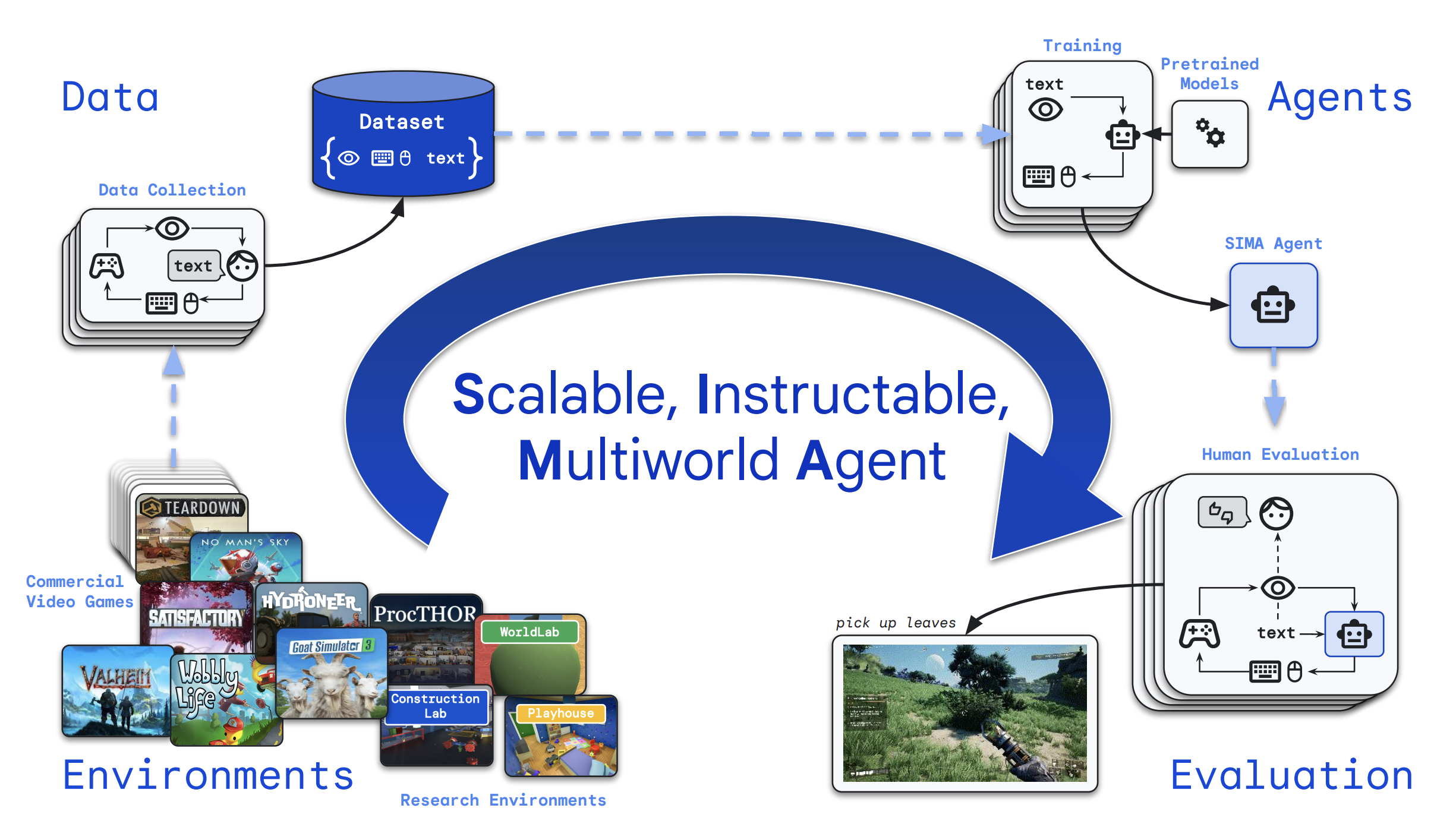 Scaling Instructable Agents thumbnail